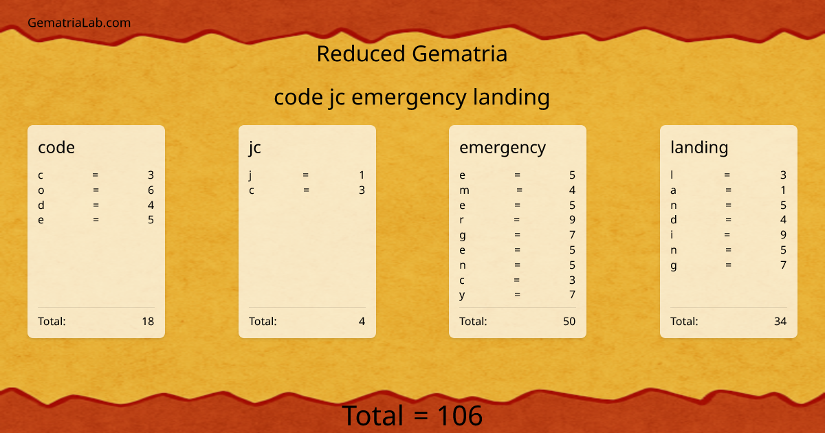 code jc emergency landing in reduced Gematria